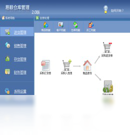 易顺仓库管理