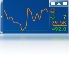 cFosSpeed