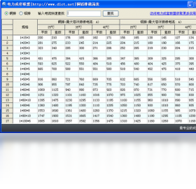 电气行业铜铝排载流表查询工具