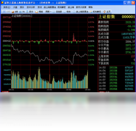 战上海投资信息平台