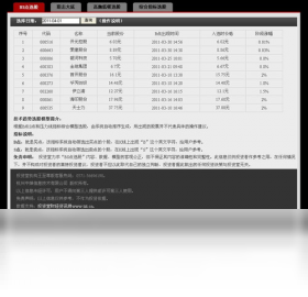 投资堂机构王