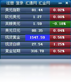 易汇通行情宝