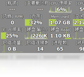 Moo0 系统监视器