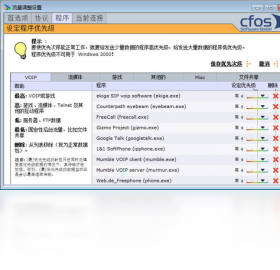 cFos