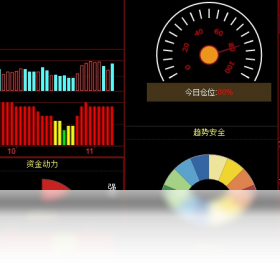 第一资讯行情分析 业务版